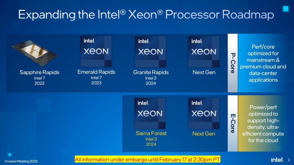 Intel Granite Rapids