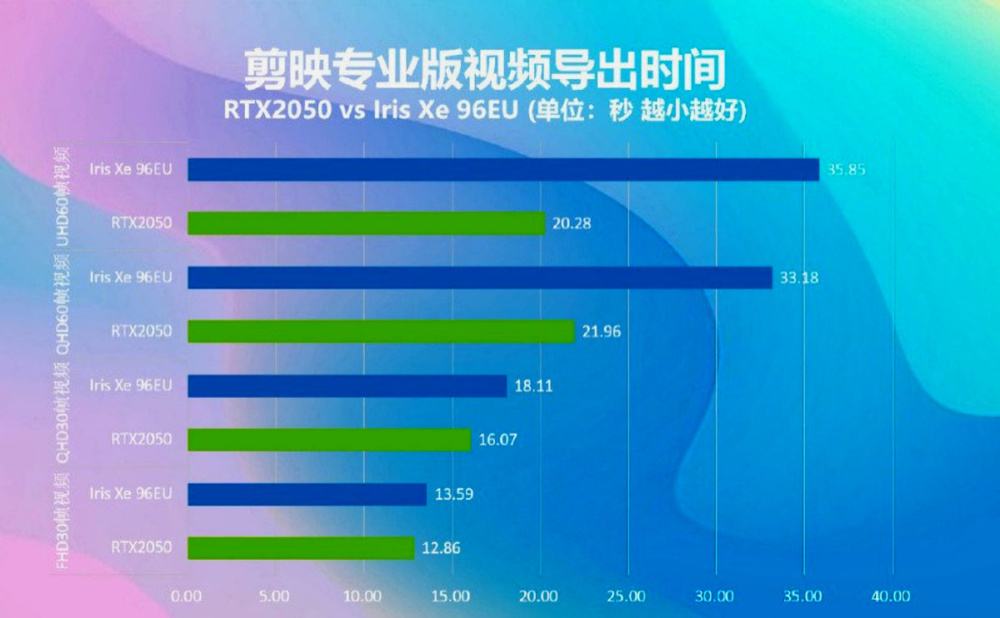 RTX 2050 Tested