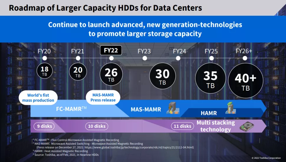 Toshiba HDD Roadmap