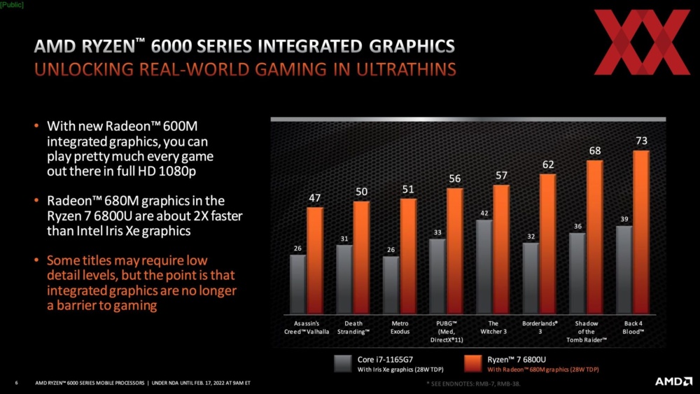 amd ryzen mobile 6000 tech day gaming performance 006 1920px