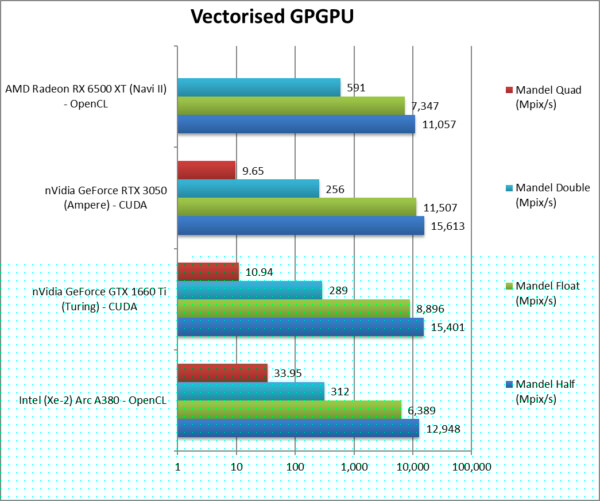 arc alchemist gpgpu