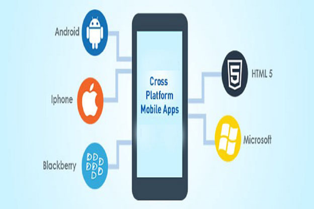 Image Cross-Platform Apps