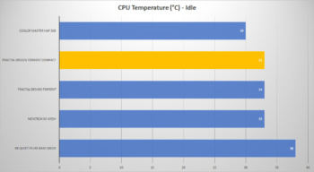 fractal design torrent compact cpu idle