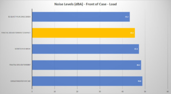 fractal design torrent compact front load