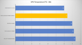 fractal design torrent compact gpu idle