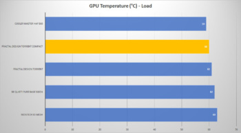 fractal design torrent compact gpu load