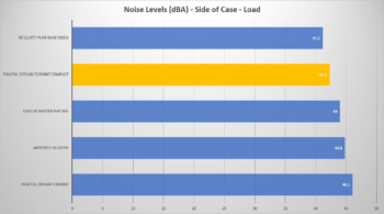 fractal design torrent compact side load