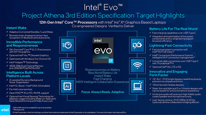 small Intel Evo 3 Specs