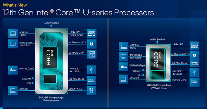 small intel alder lake u features