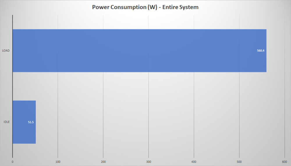 z690 aorus power