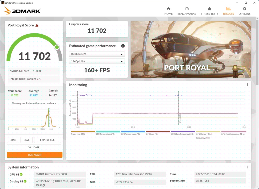 z690 aorus ultra 3dmark port