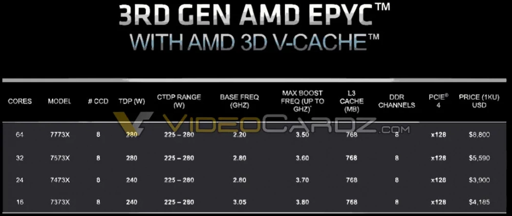 AMD EPYC MlanX Specs