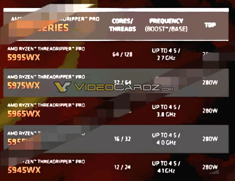 AMD Ryzen Threadripper 5000WX Specs