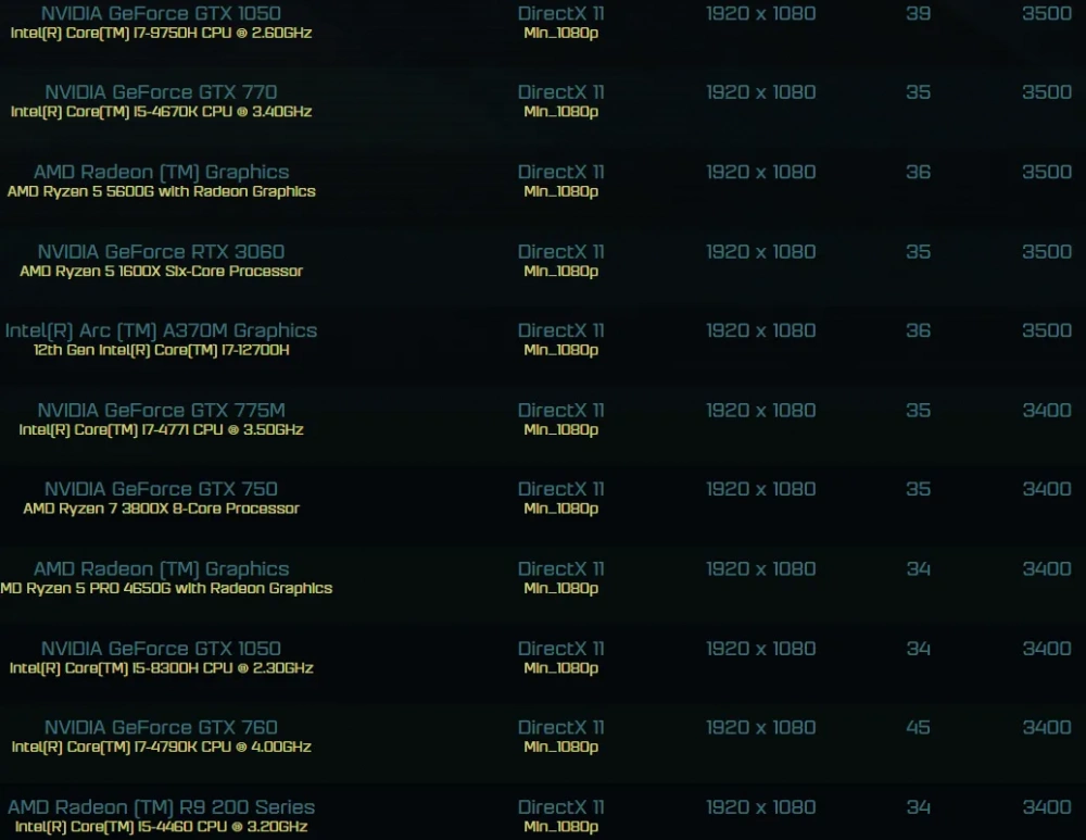 ARC A370M ranking 2