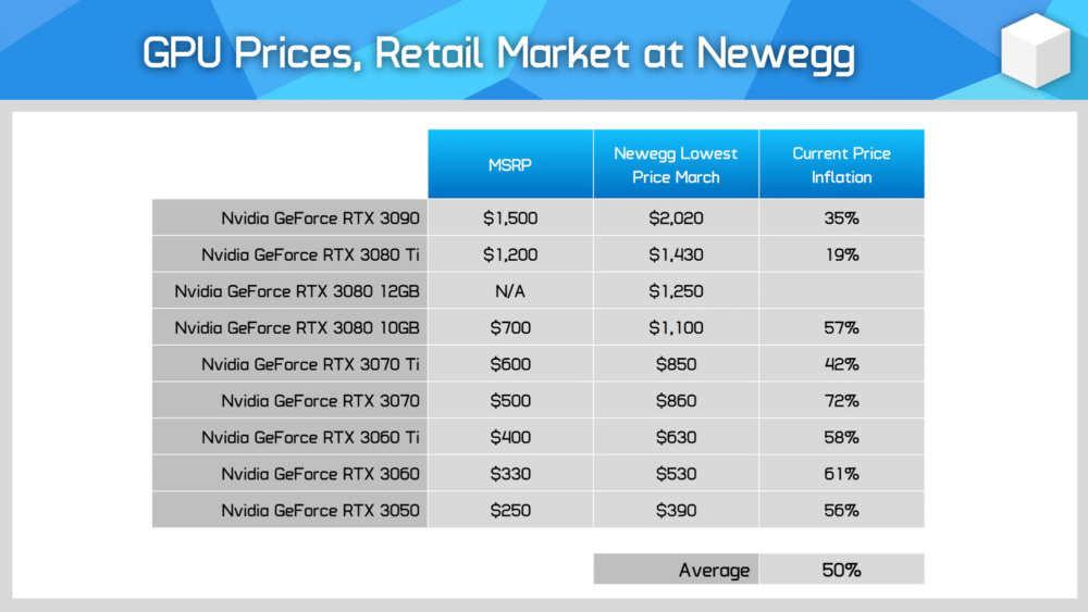 GPU MARCH 2022 NEWEGG 1 1