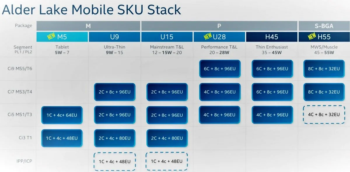 Intel Alder LakeHX 1200x592 1