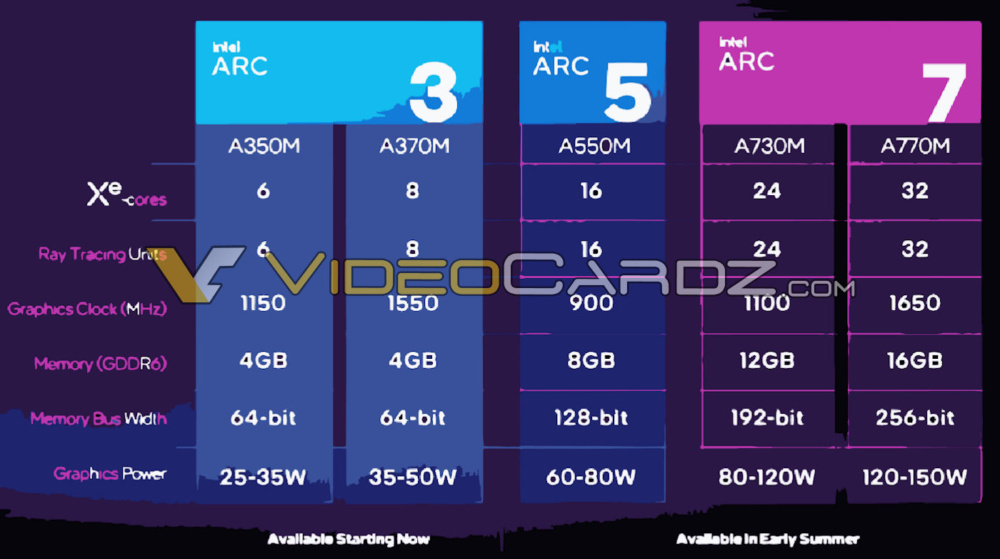 Intel Arc Alchemist SPECS
