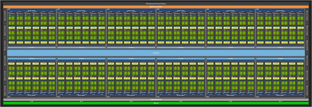 NVIDIA AD102 GPU Diagram