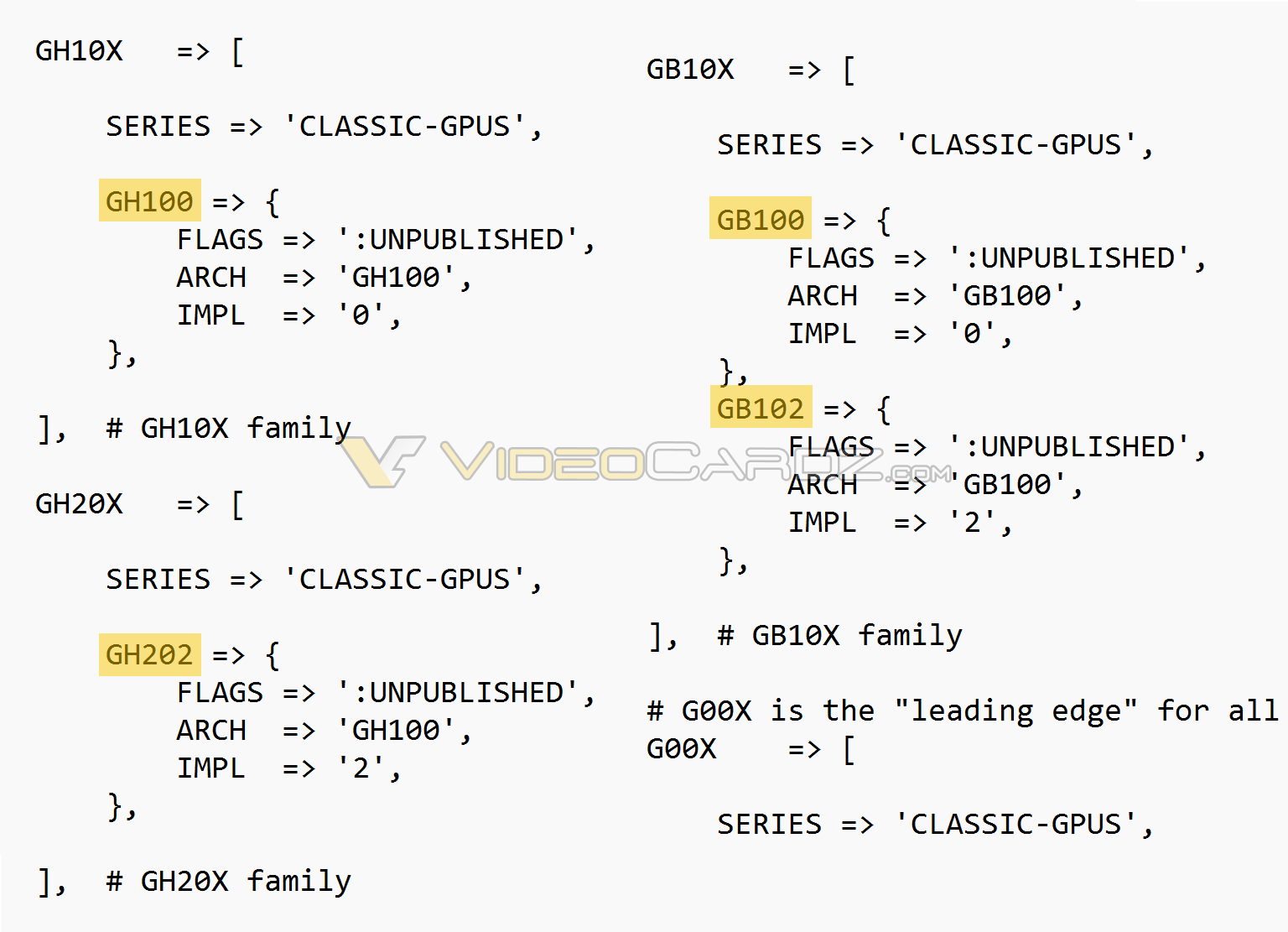 NVIDIA HOPPER BLACKWELL GPUS