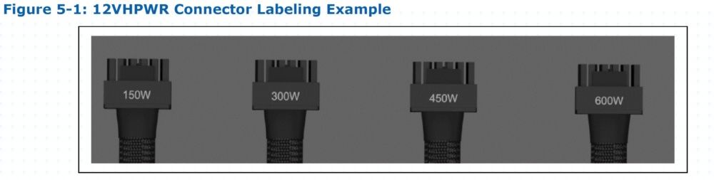 PCIe Gen5 Power Cable 4