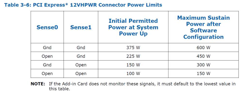 PCIe Gen5 Power Cable 5