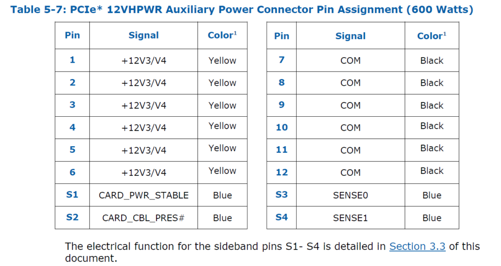 PCIe Gen5 Power Cable 7