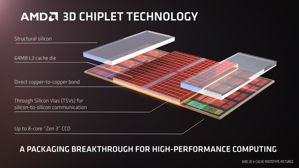amd 3d vcache 1