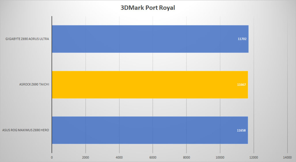 asrock z690 taichi 3dmark port