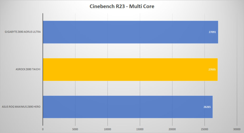 asrock z690 taichi cine