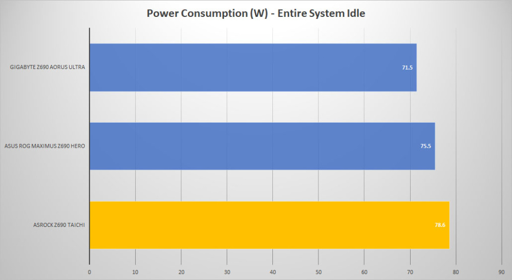 asrock z690 taichi power idle