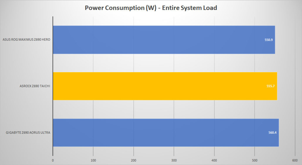 asrock z690 taichi power load