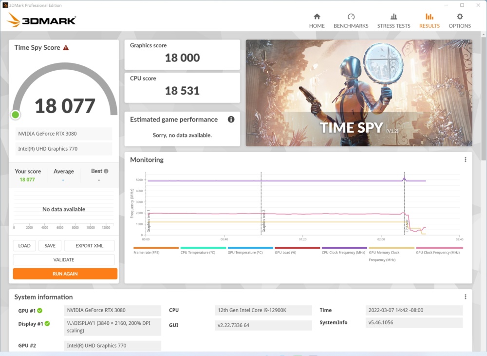 crucial ddr5 3dmark time