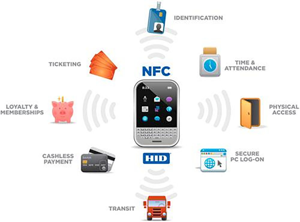 nfc 2022