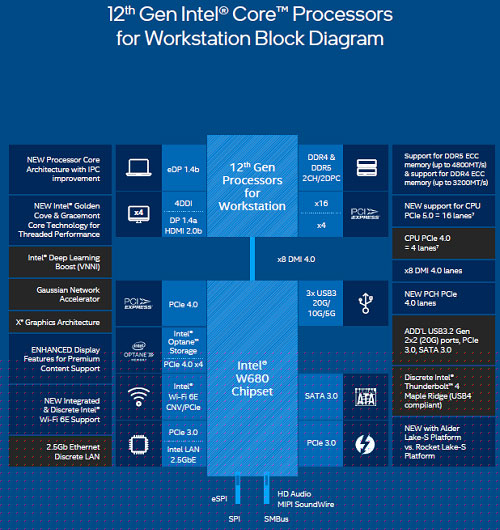 small w680 diagram