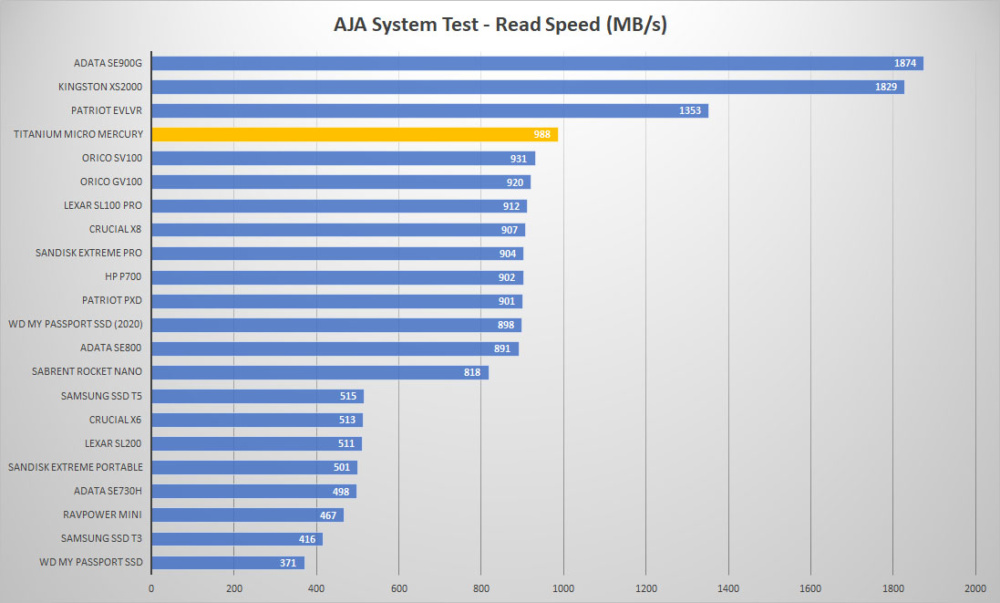 titanium micro mercury aja read graph