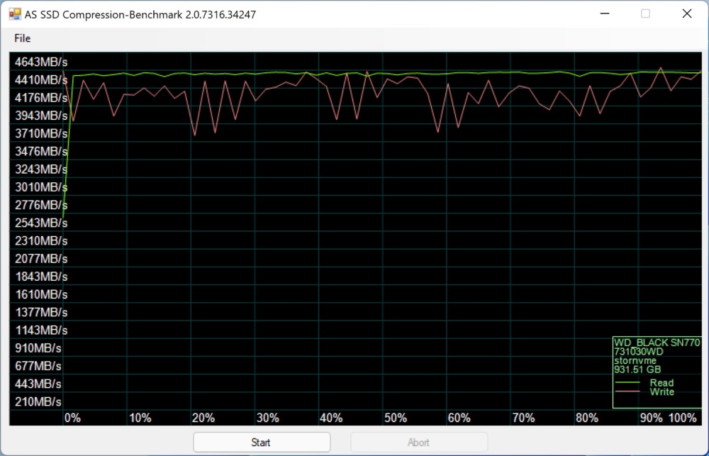 wd black sn770 as ssd 4