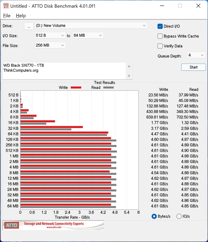 wd black sn770 atto