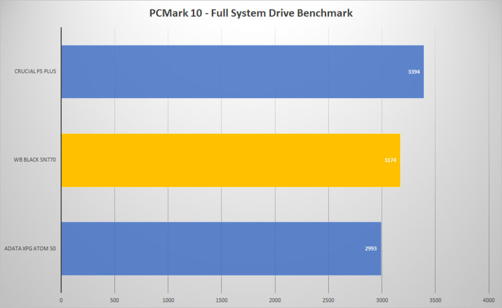 wd black sn770 pcmark10 graph