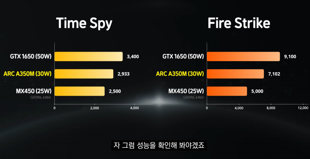 3DMark A350M 1