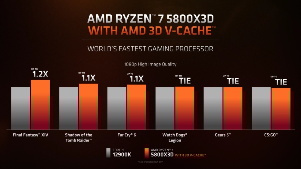 5800X3d vs 12900K
