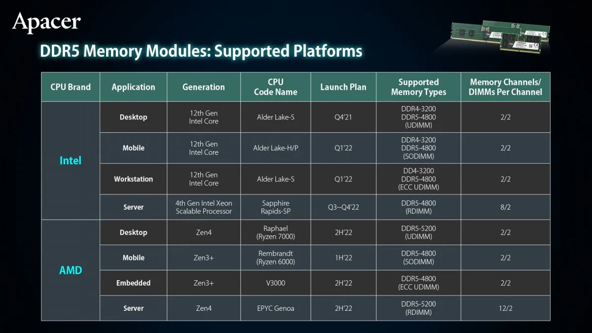 AMD Raphael DDR5 1200x675 1