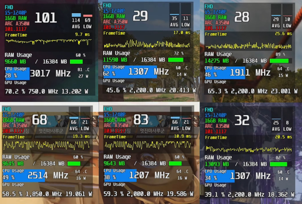 ARC A350M GPU TEST GAMES