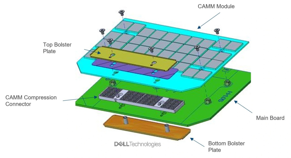 Dell CAMM2