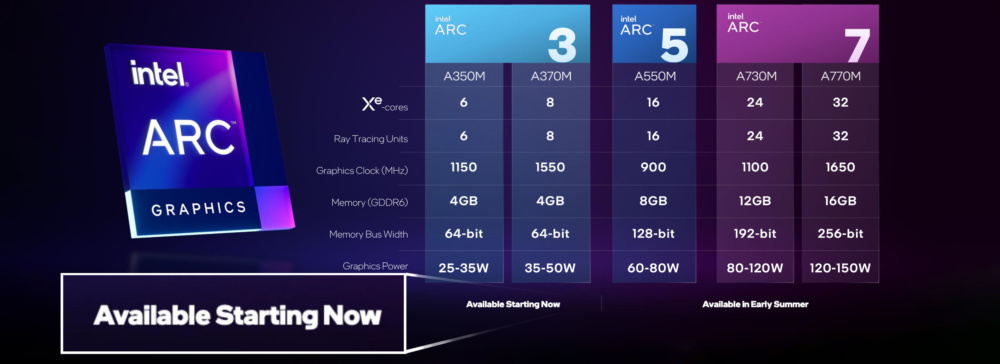 Intel ARC Laptop Release Date