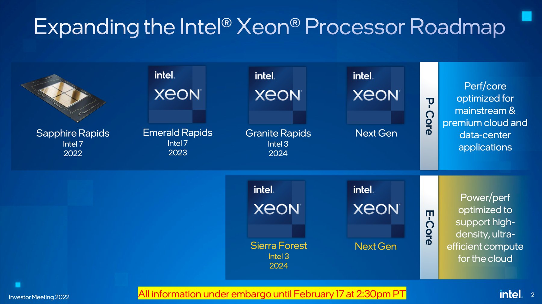 Intel Granite Rapids