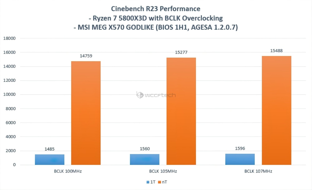 MSI BCLK 5800X3D 3