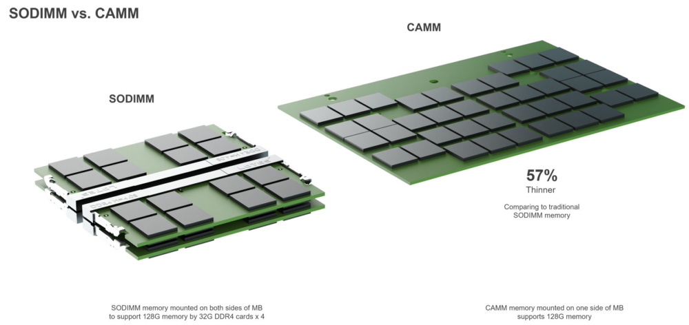 SODIMM vs CAMM