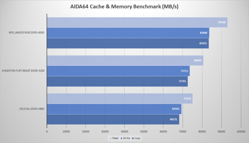 kingston fury beast ddr5 aida64