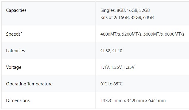 kingston fury beast specs