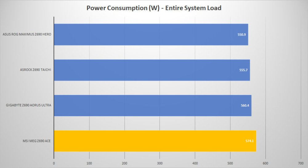 msi meg z690 ace power load